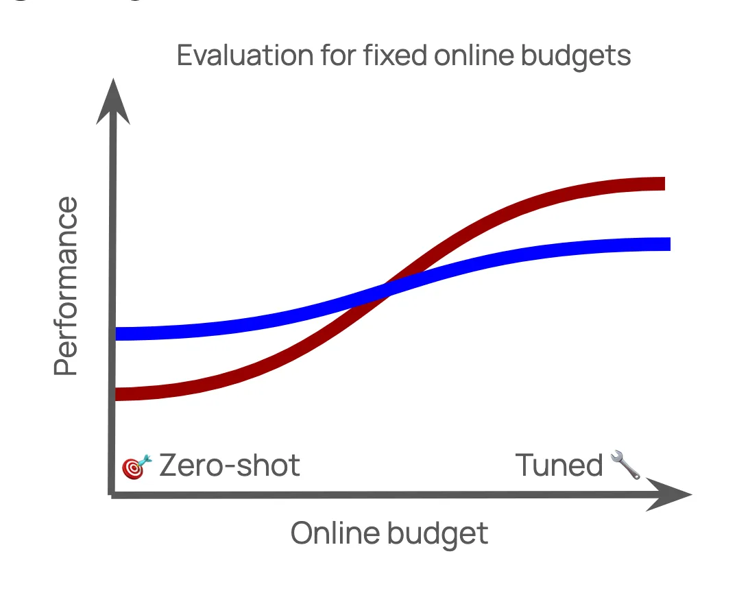 Thumbnail for A Clean Slate for Offline Reinforcement Learning