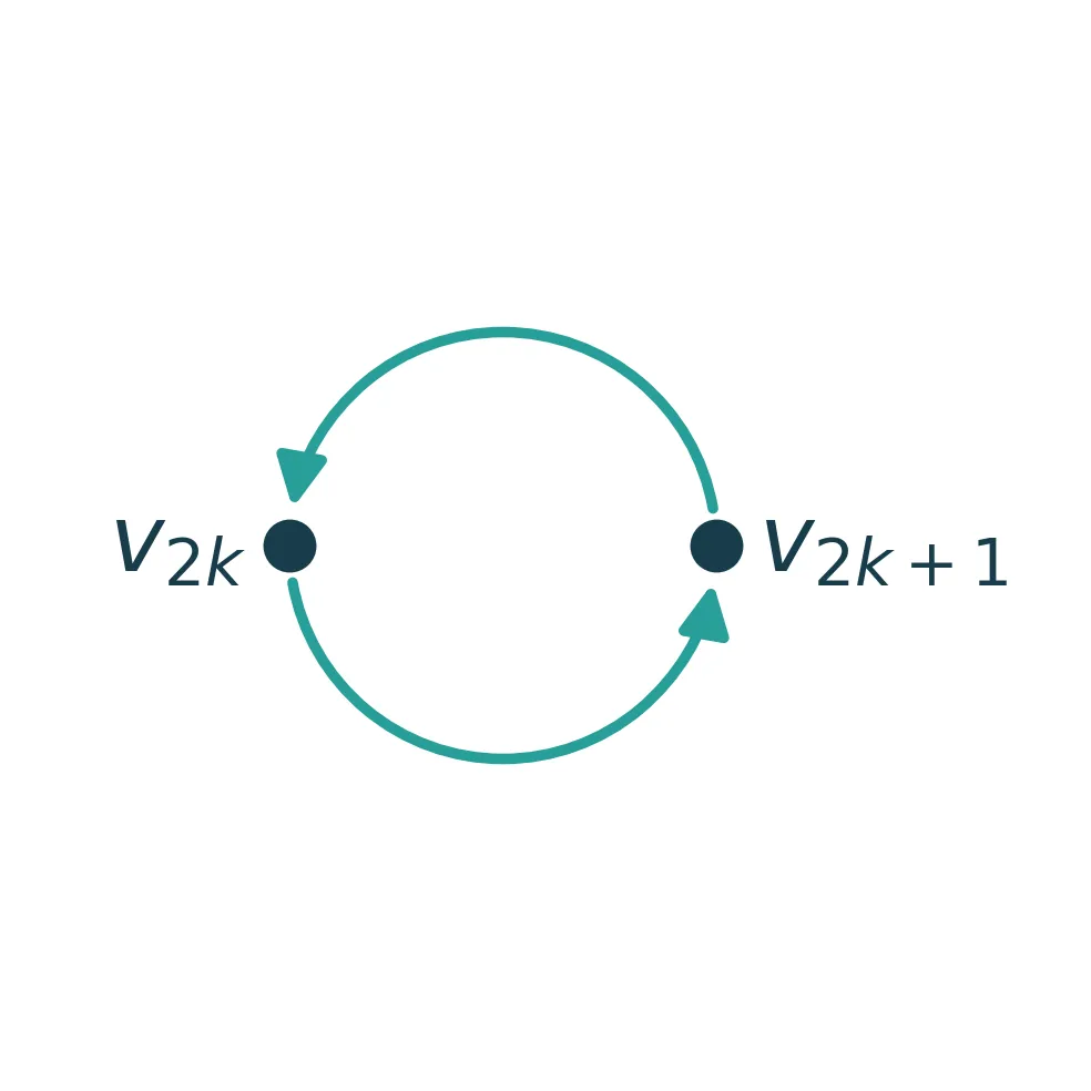 Thumbnail for On the cyclic limiting behavior of the restarted Arnoldi algorithm for real symmetric matrices with restart length s = 2